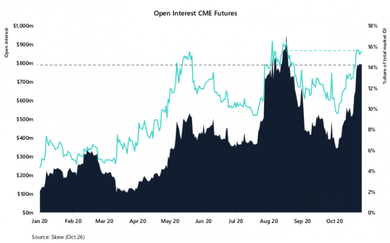 cme-futures-open-interest
