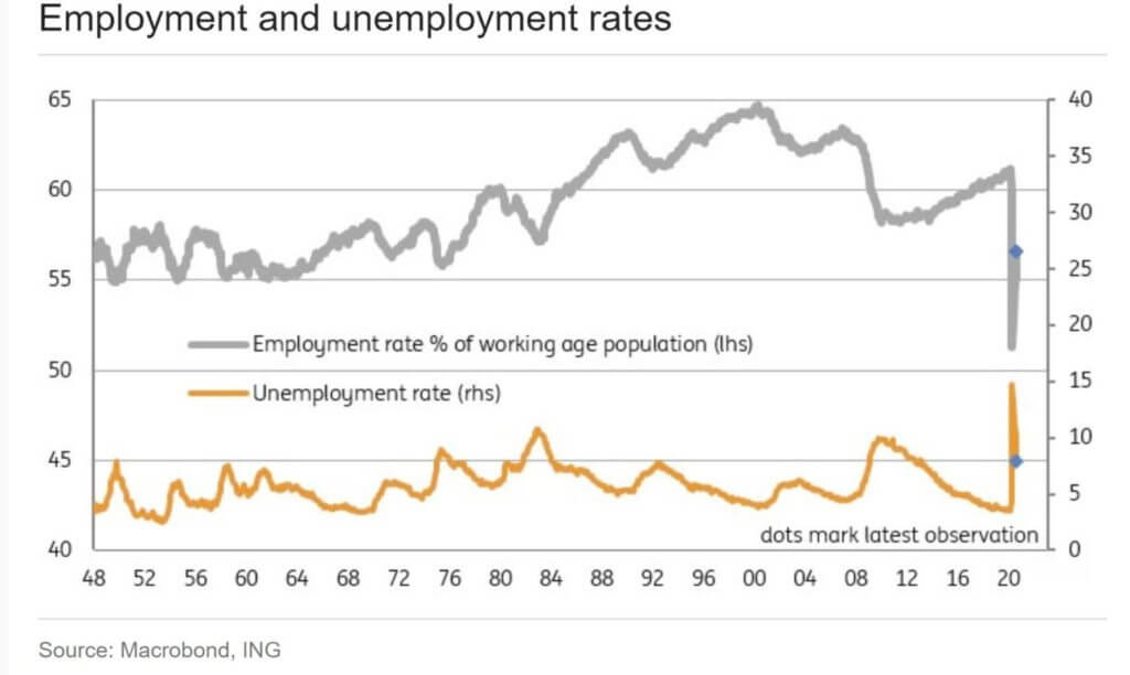 Unemployment Rate, Jobs Report, Stock Market