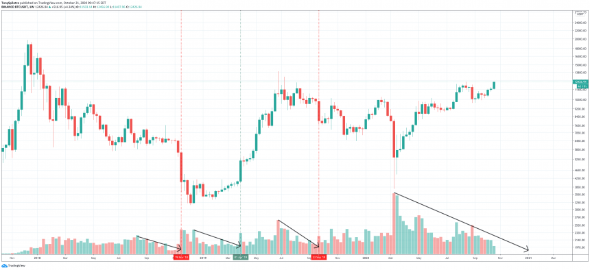 bitcoin btcusd volume