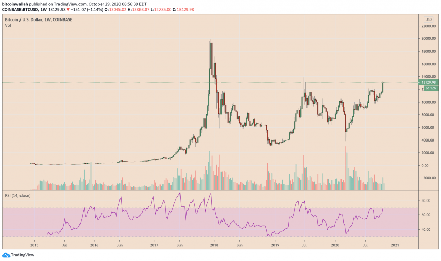 Bitcoin, BTCUSD, XBTUSD, cryptocurrency, coronavirus