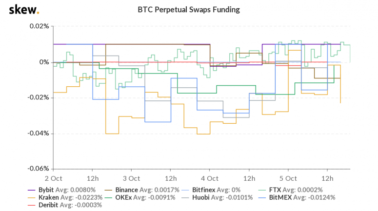 skew_btc_perpetual_swaps_funding-7