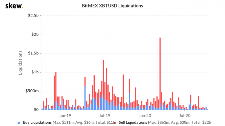 skew_bitmex_xbtusd_liquidations-49