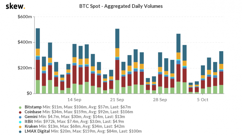 skew_btc_spot__aggregated_daily_volumes-47
