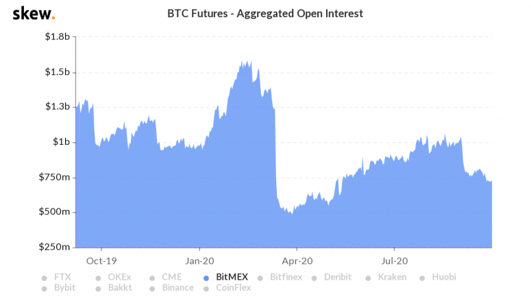 skew_btc_futures__aggregated_open_interest-17