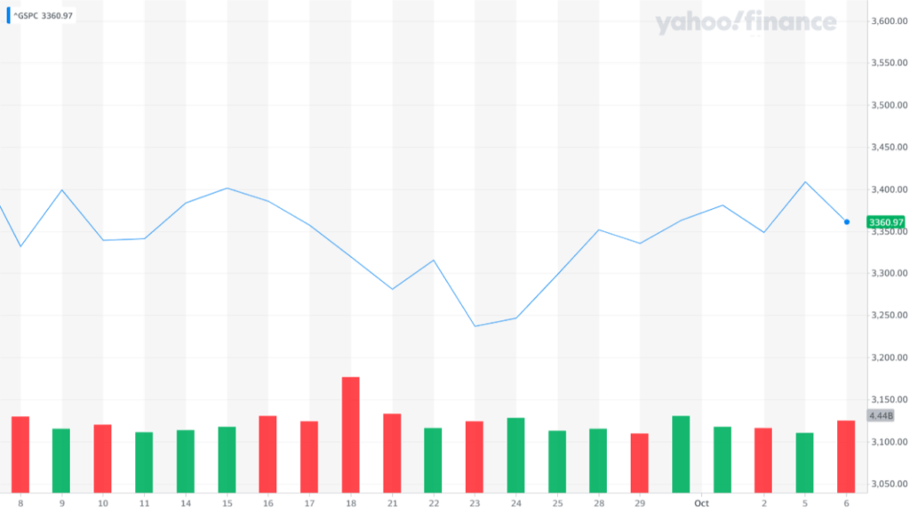 stock market