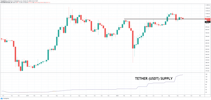 bitcoin btcusdt usdt tether