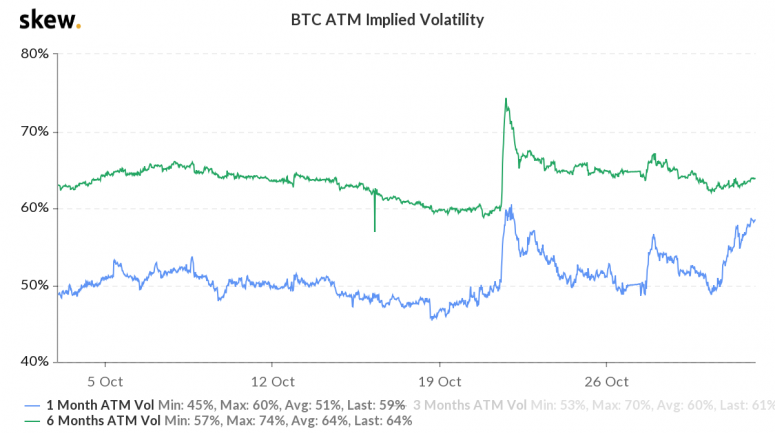 skew_btc_atm_implied_volatility-5