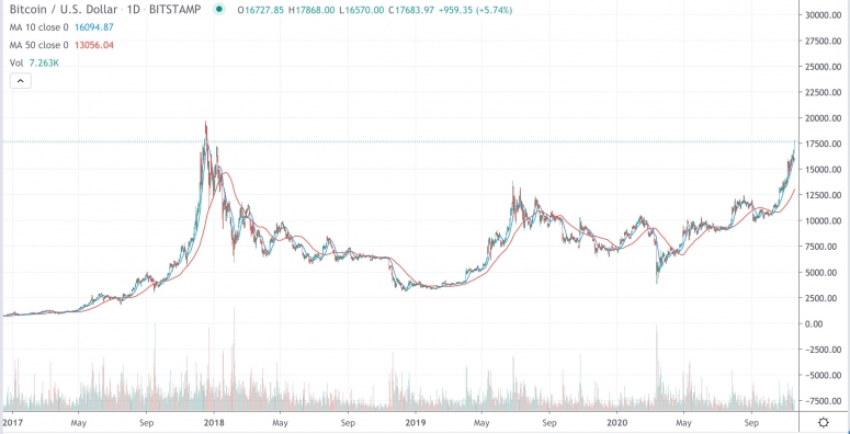 TradingView