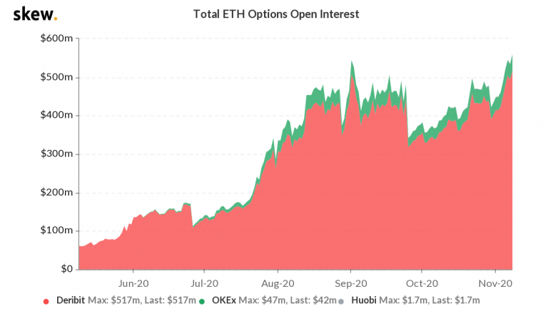 skew_total_eth_options_open_interest-4