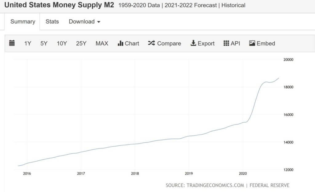Money Supply, Federal Reserve