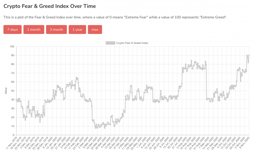 crypto fear and greed index