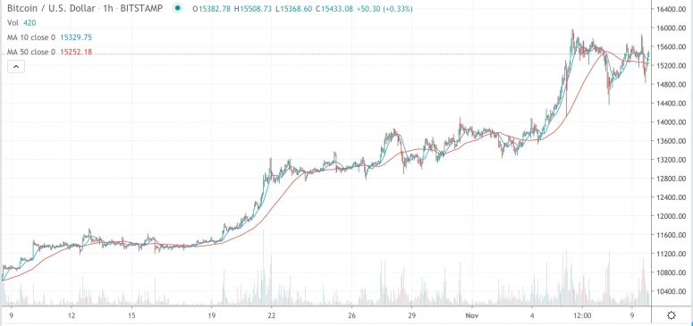 btcpastmonthnov9