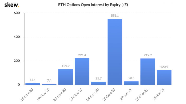 skew_eth_options_open_interest_by_expiry_k-6