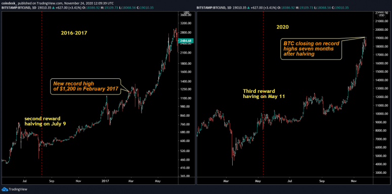 btc-mining-reward-halving