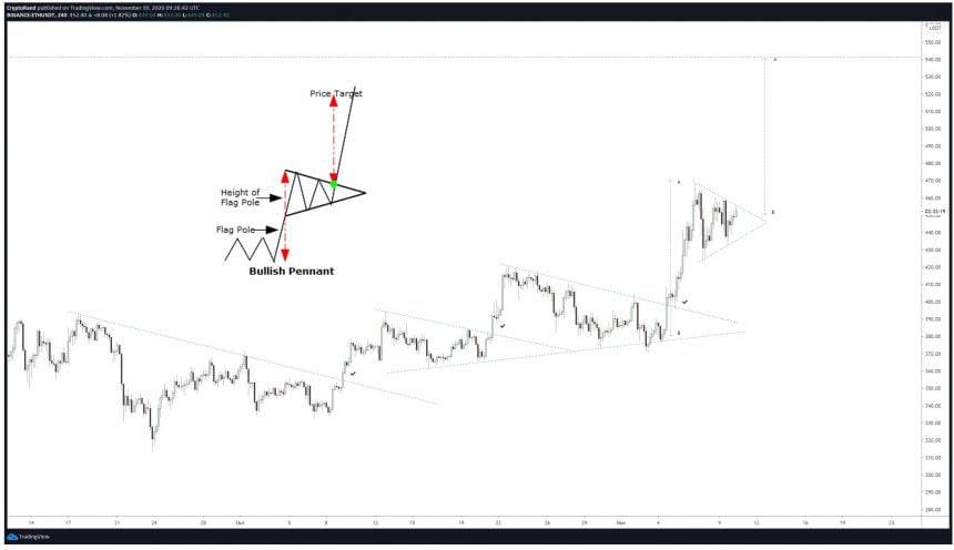 Ethereum, ETHUSD, ETHBTC, cryptocurrency