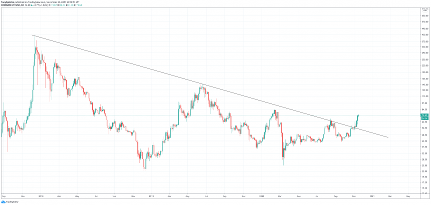 ltcusd ltcbtc litecoin crypto bitcoin