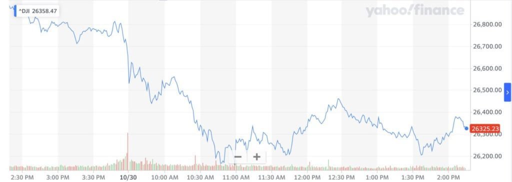 Dow Jones, Stock market