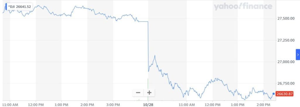 Dow Jones, Stock Market Crash