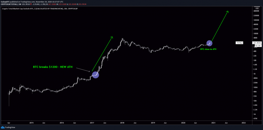 bitcoin altcoins season