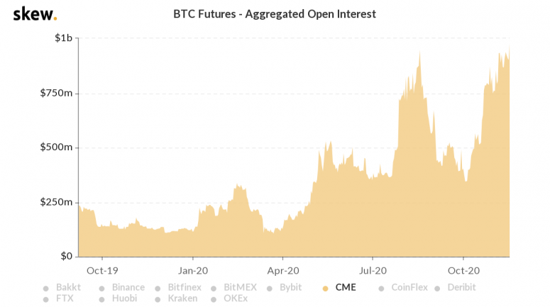 skew_btc_futures__aggregated_open_interest-29