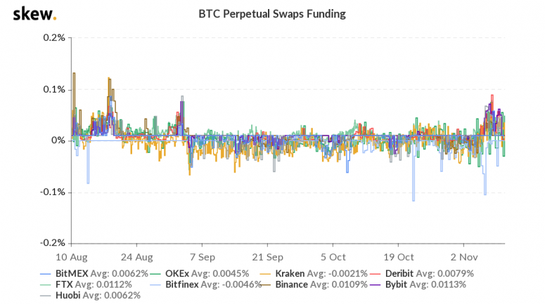 skew_btc_perpetual_swaps_funding-12