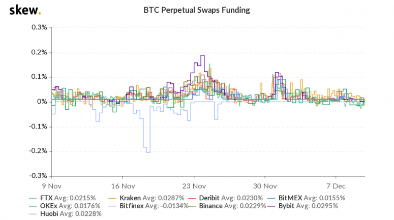 skew_btc_perpetual_swaps_funding-16