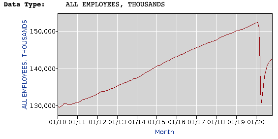 nonfarm-payrolls