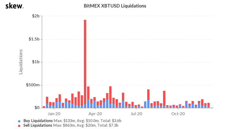 skew_bitmex_xbtusd_liquidations-56-2