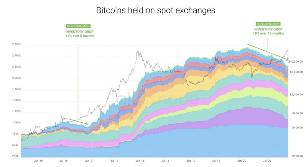 Bitcoin Hitting $200k by End of 2021 Looks Conservative - BTC Analyst 17