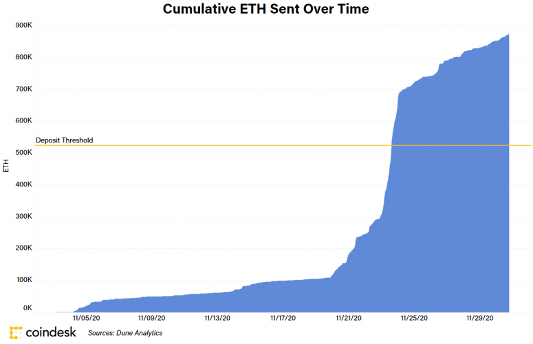 cumulative-eth_v2