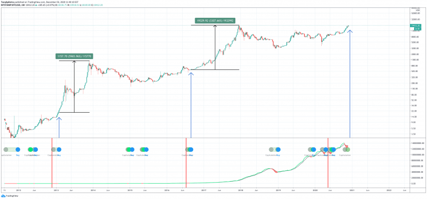 bitcoin hash ribbons 3