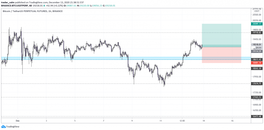 Bitcoin, cryptocurrency, BTCUSD, BTCUSDT