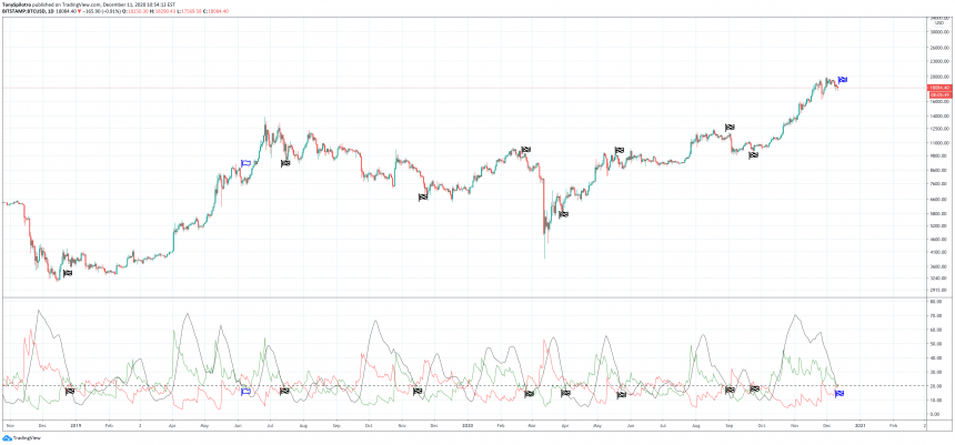 btcusd adx 