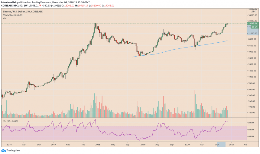 Bitcoin, cryptocurrency, BTCUSD, BTCUSDT