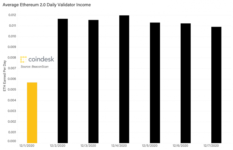 eth-earned-per-day