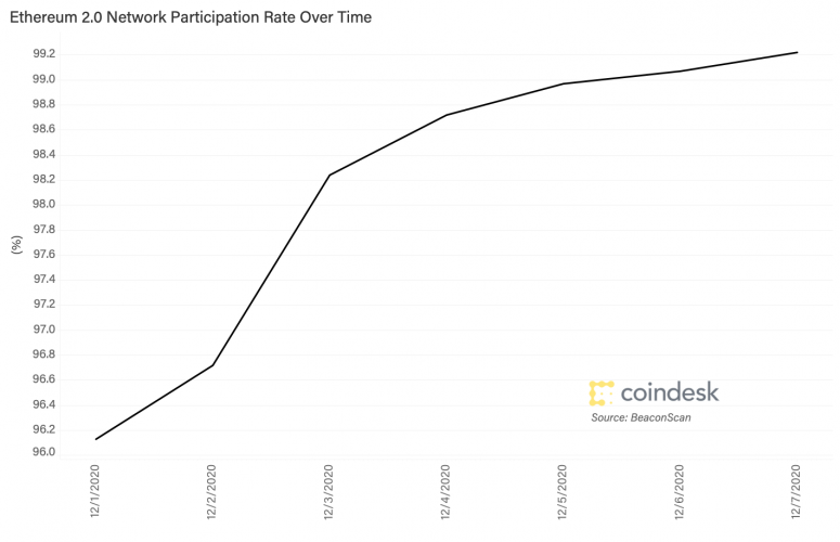 network-particiation-srate