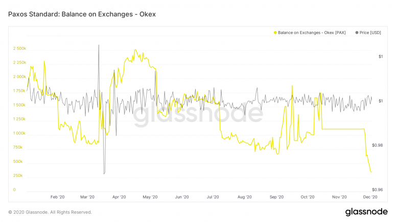 glassnode-studio_paxos-standard-balance-on-exchanges-okex