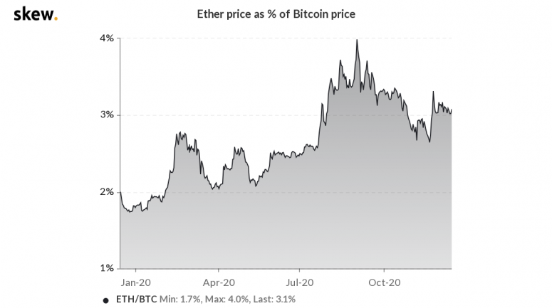 skew_ether_price_as__of_bitcoin_price