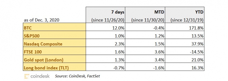 performance-chart-120420-wide