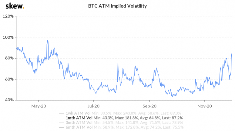 skew_btc_atm_implied_volatility-5-2