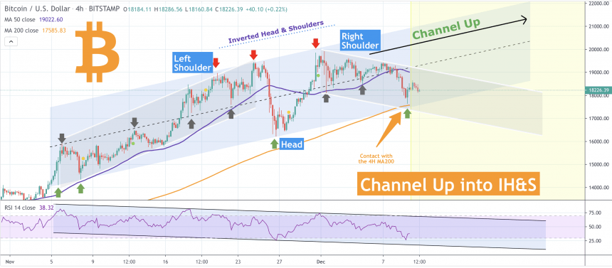 Bitcoin, cryptocurrency, BTCUSD, BTCUSDT