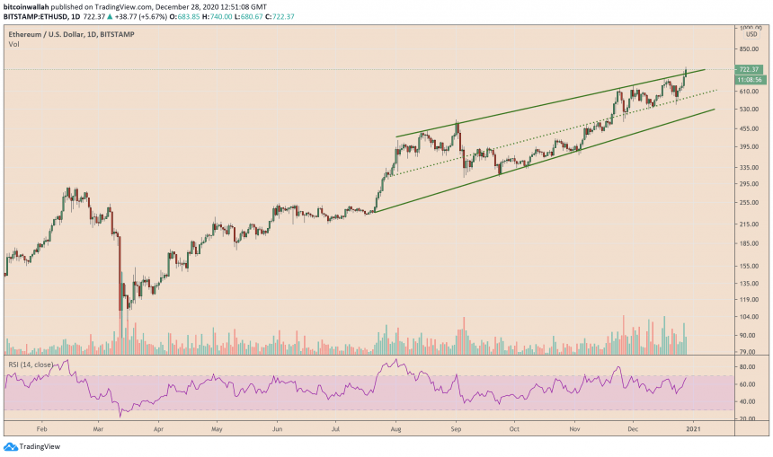 Ethereum, ETHUSD, ETHBTC, ETHUSDT, cryptocurrency