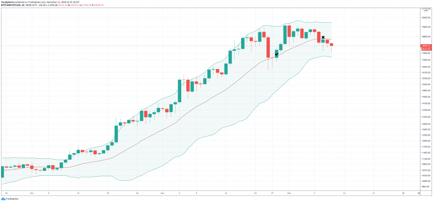 bitcoin bollinger bands