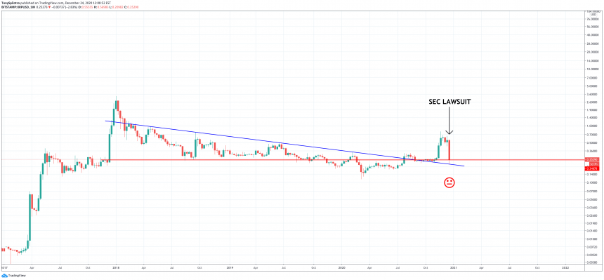  xrp sec lawsuit