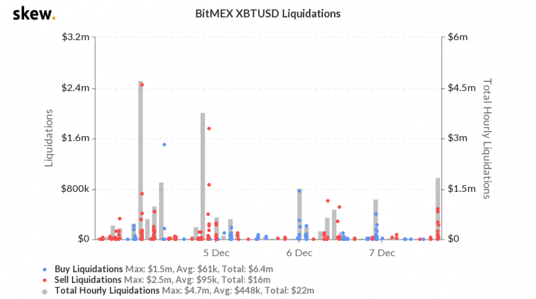 skew_bitmex_xbtusd_liquidations-55