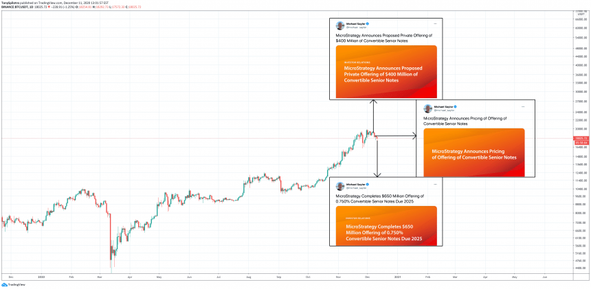 bitcoin microstrategy