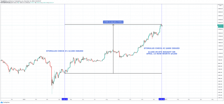 bitcoin crypto stimulus check