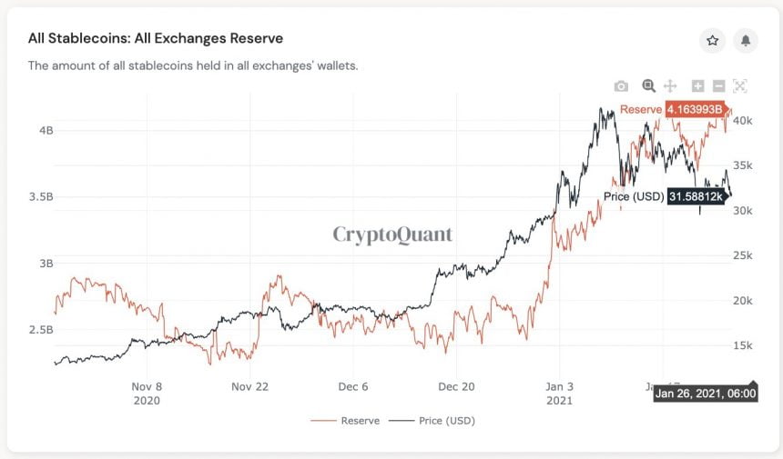 Bitcoin, cryptocurrency, BTCUSD, BTCUSDT