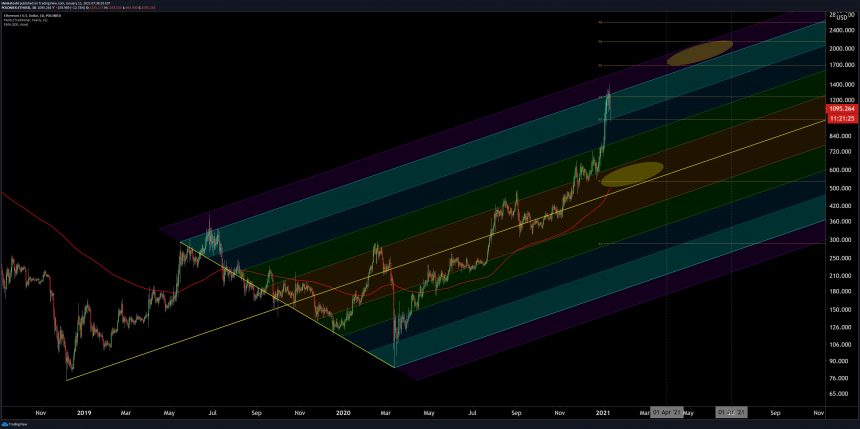 Ethereum, ETHUSD, ETHBTC, ETHUSDT, cryptocurrency