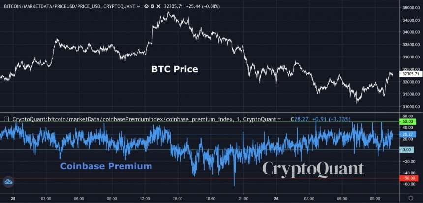 Bitcoin, cryptocurrency, BTCUSD, BTCUSDT